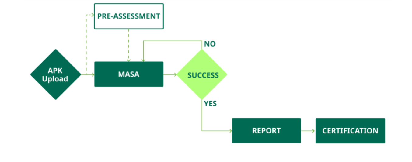 DEKRA, as a Google Authorized Lab for MASA, follows this approach_en DEKRA, as a Google Authorized Lab for MASA, follows this approach_en
