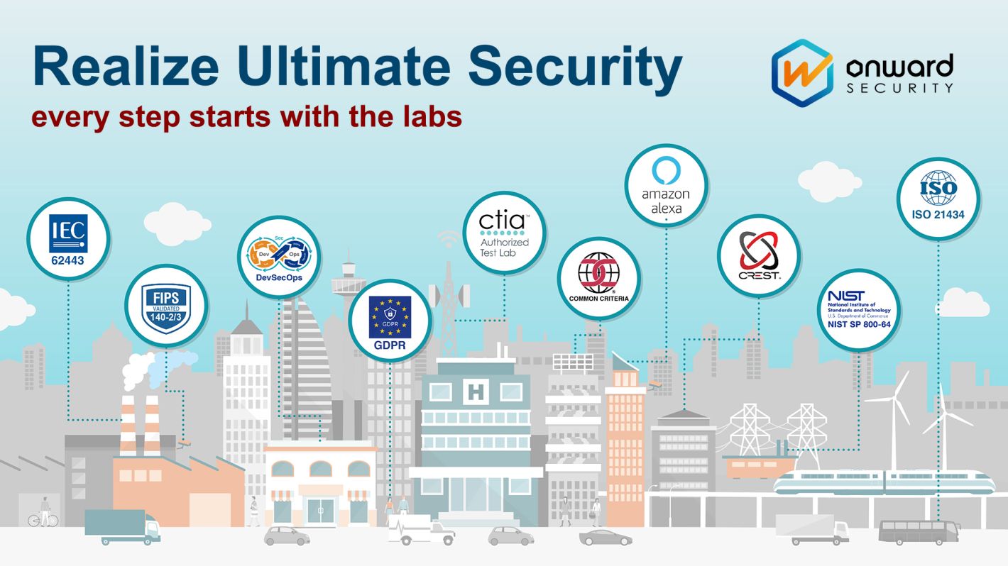 GDPR-Onwardsecurity 连续蝉联“亚太十大网络安全新创” 仲至信息科技助厂商赢得5G市场先机