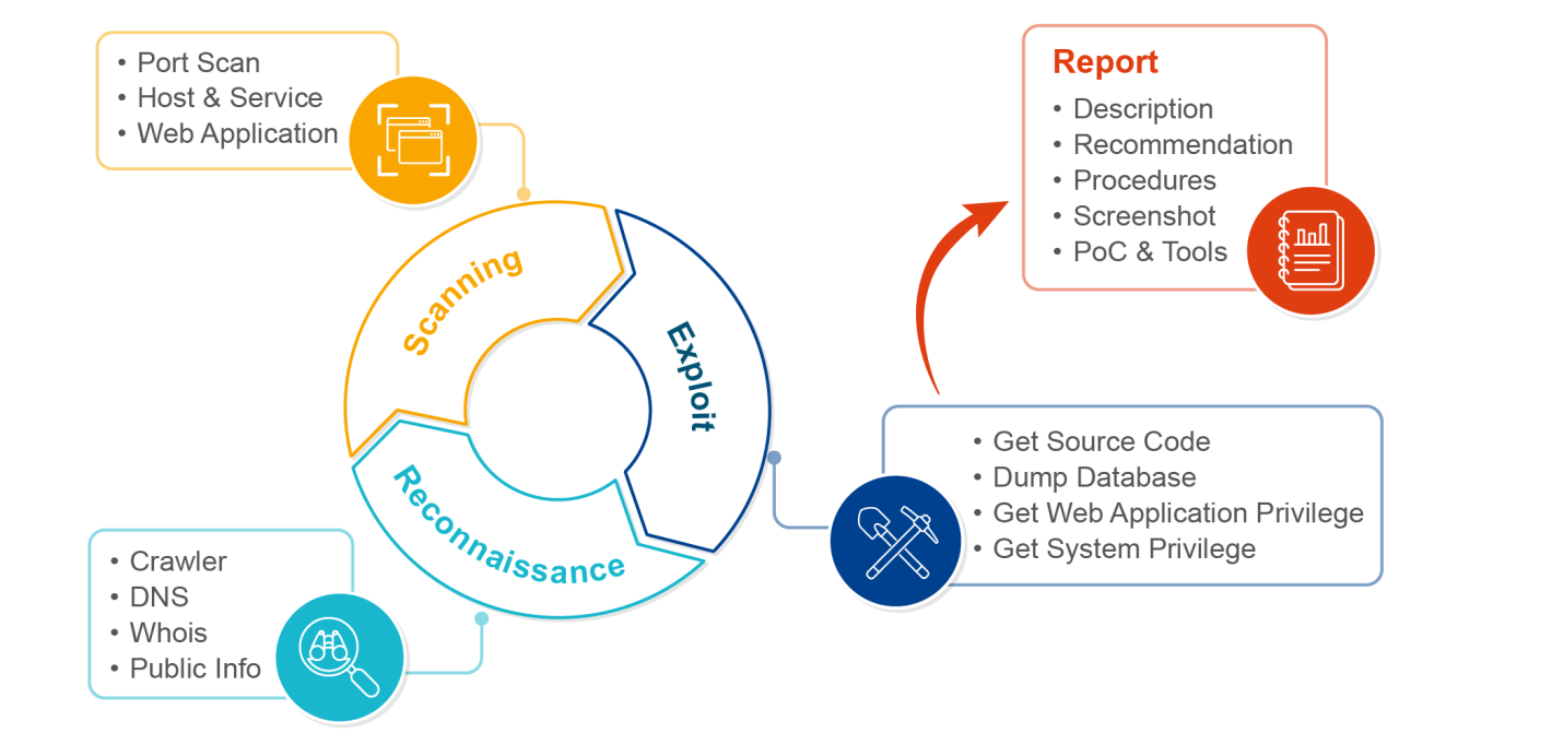 The benefits of conducting Crest certification testing with Onward Security The benefits of conducting Crest certification testing with Onward Security
