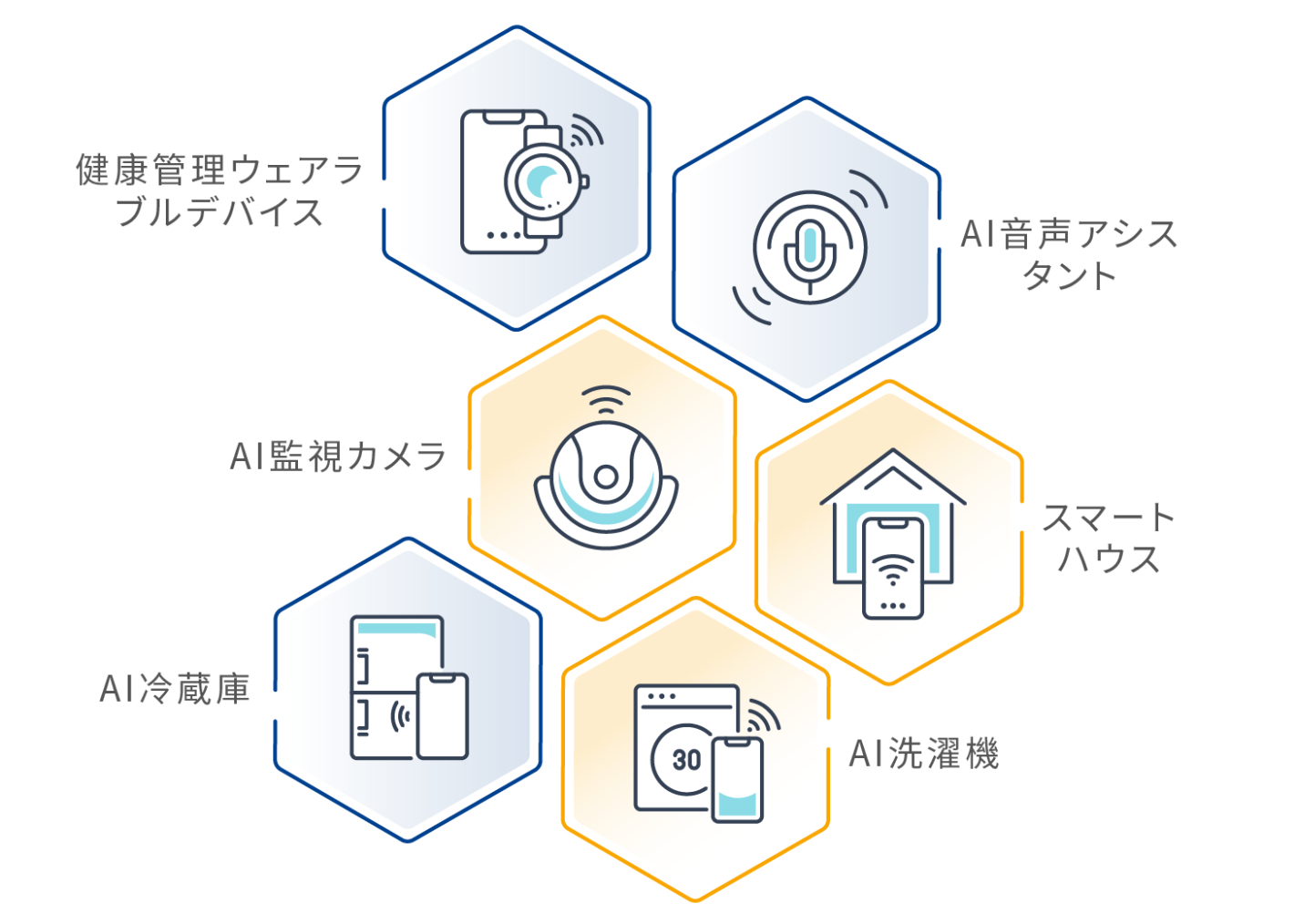 ETSIはIoT製品の安全性及びプライバシーに対して13項目の要求を示しています ETSIはIoT製品の安全性及びプライバシーに対して13項目の要求を示しています