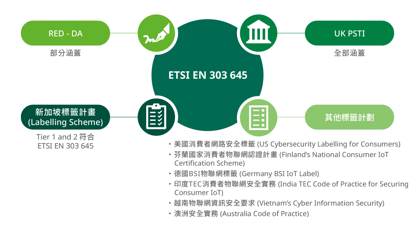 UK PSTI_4