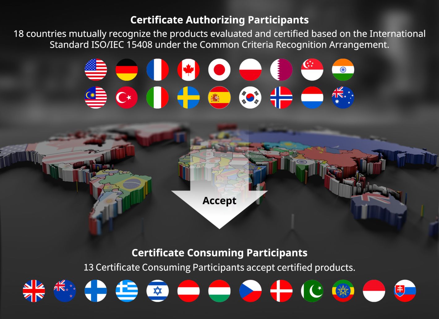 18 countries mutually recognize products certified under the Common Criteria 18 countries mutually recognize products certified under the Common Criteria