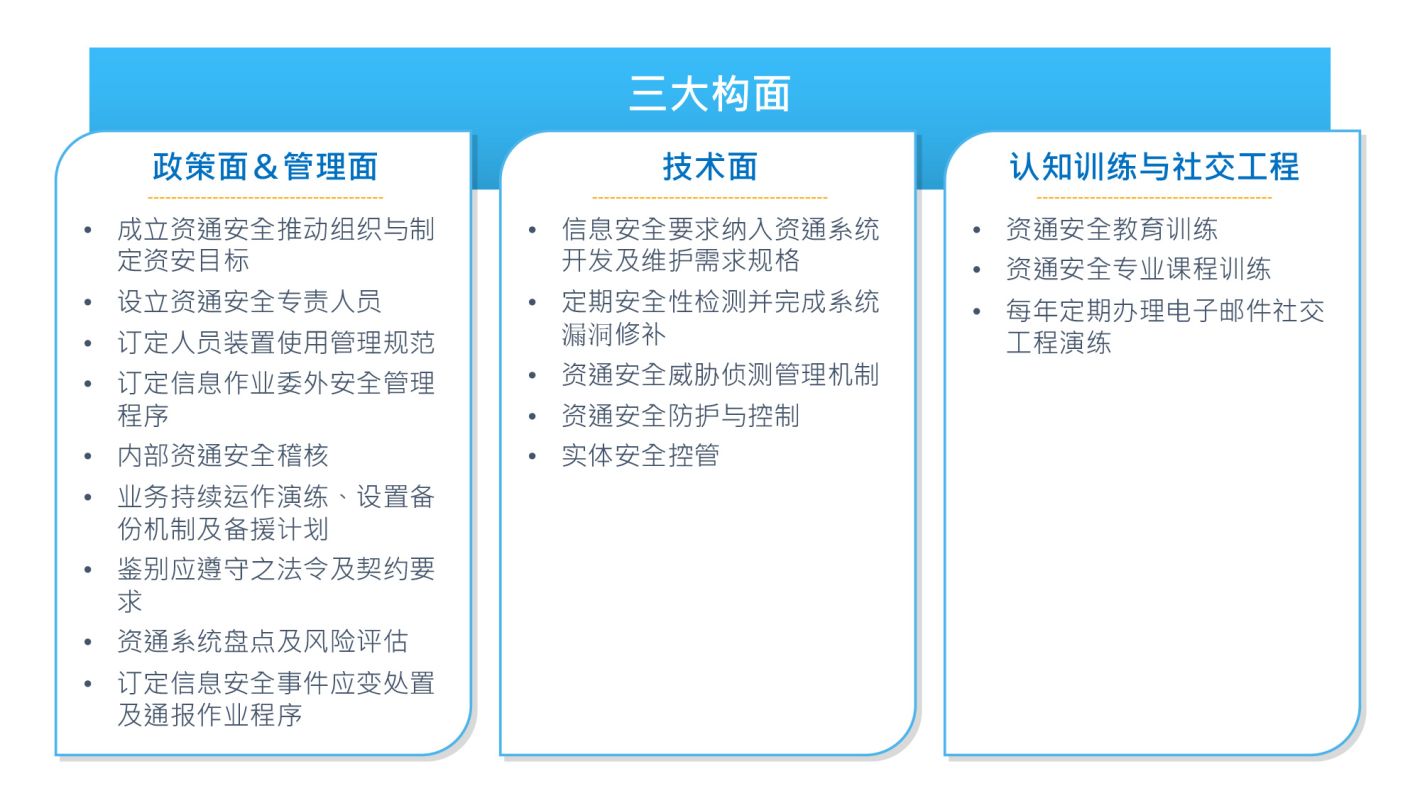 上市柜公司资通安全管控指引发布 产业该如何应对?