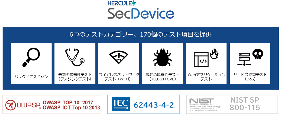 SecSAM_Open_Source_Security_L SecDeviceの概要