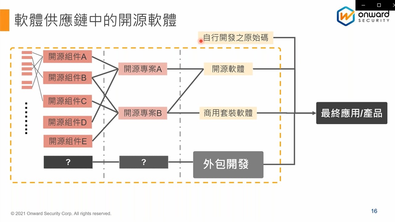 資安已成為產品競爭力一環 落實乾淨供應鏈是關鍵3