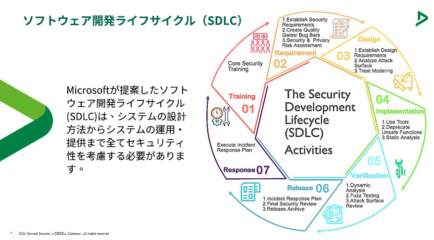 ALL_news_resource_blog_OT_system_SDLC_1 ALL_news_resource_blog_OT_system_SDLC_1